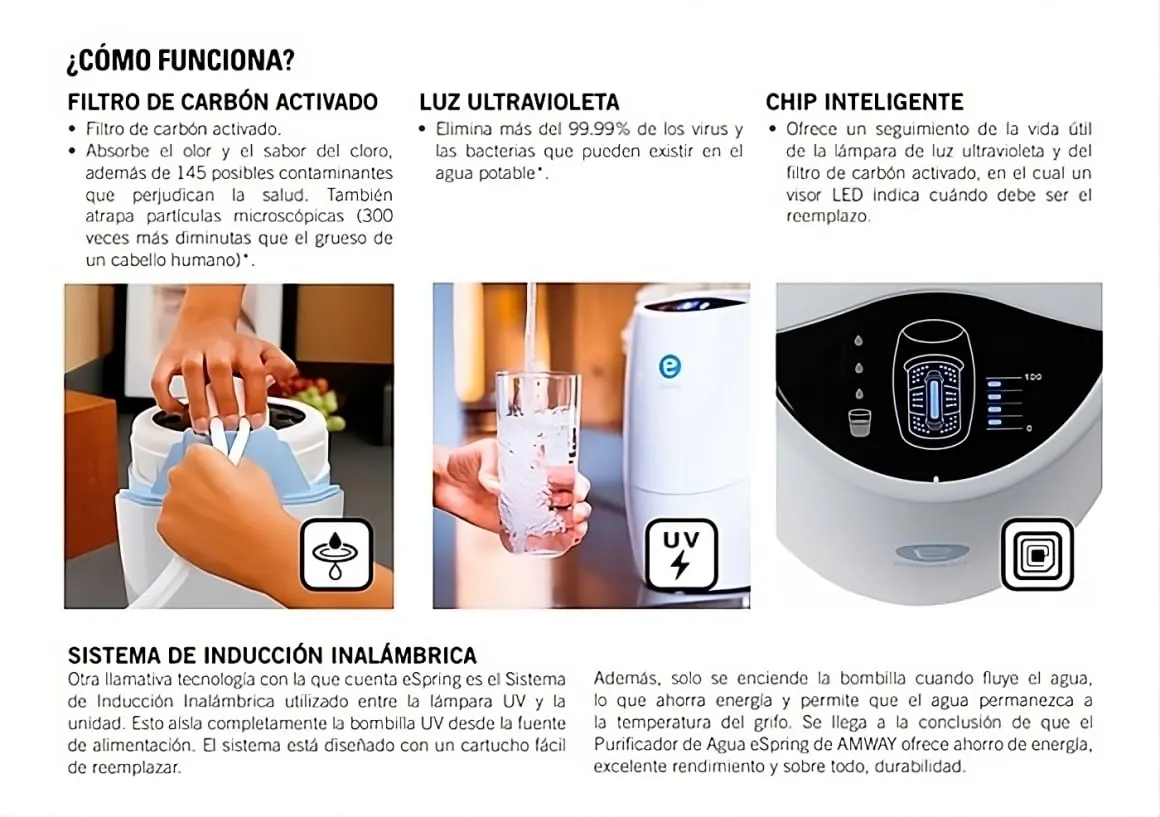 eSpring - El agua mas pura - Filtro de agua - www.elaguamaspura.com