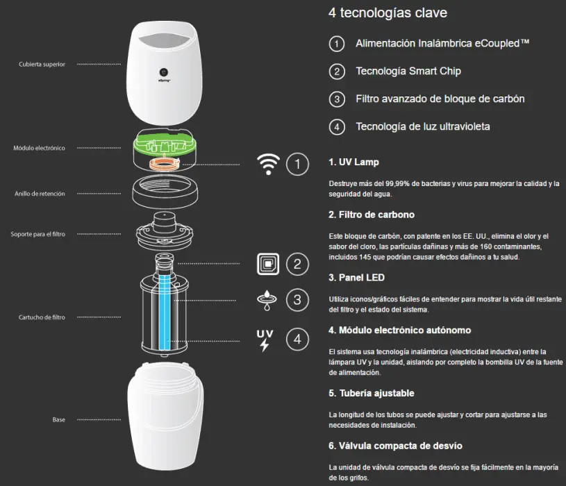 eSpring - El agua mas pura - Filtro de agua - www.elaguamaspura.com