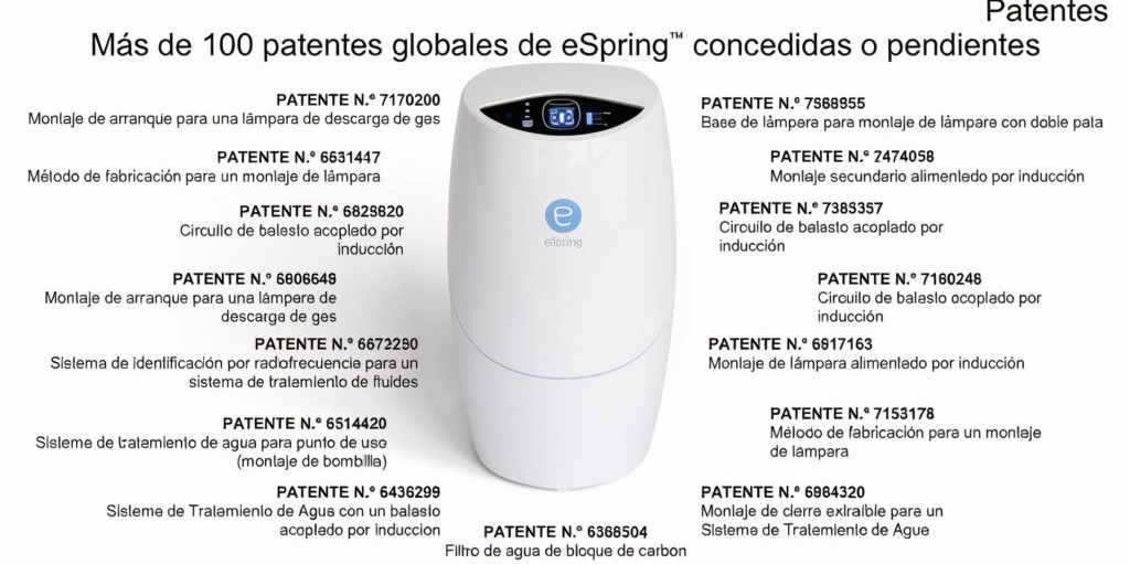 Patentes mundiales de eSpring