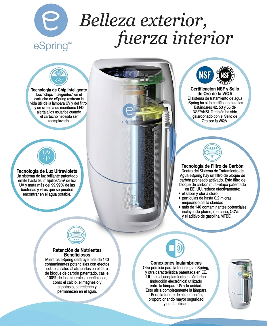 Tecnología UV eSpring